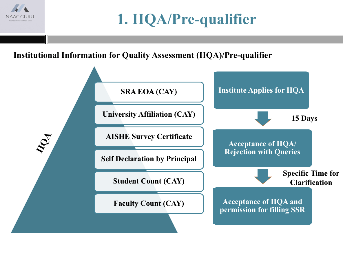 Naac Accreditation Process Naac Guru