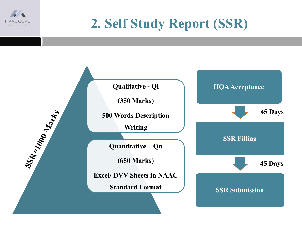 Naac Accreditation Process Naac Guru