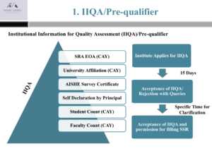 IIQA