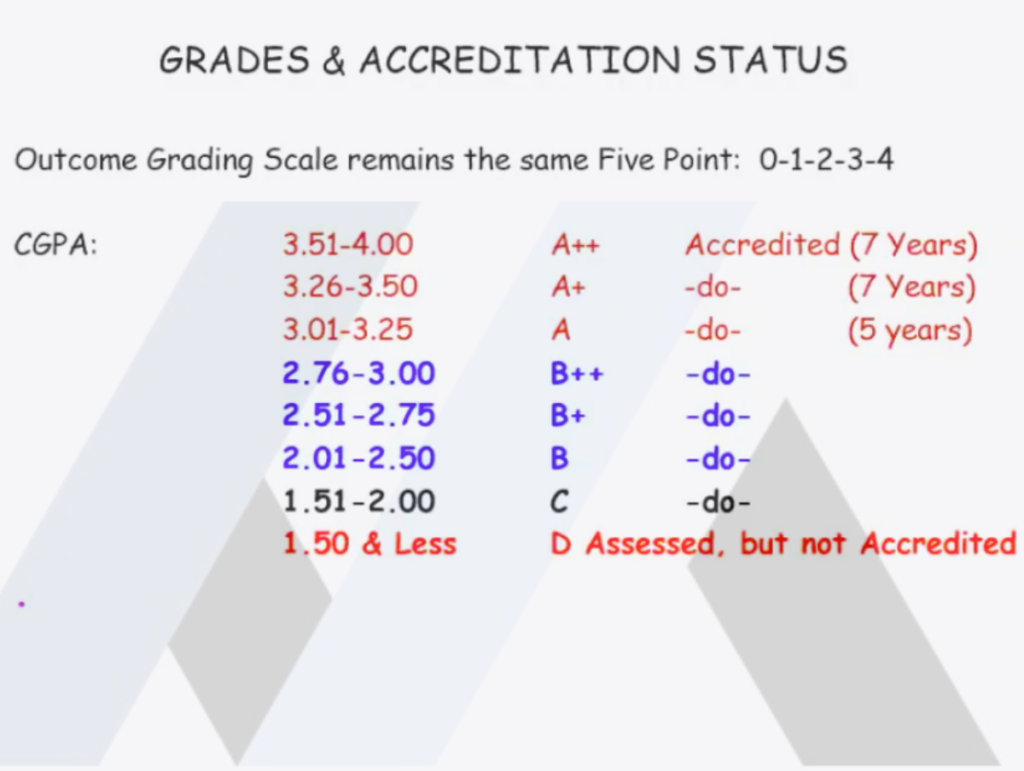 What Is Naacls Accreditation