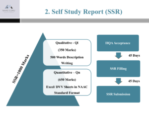 Self Study Report